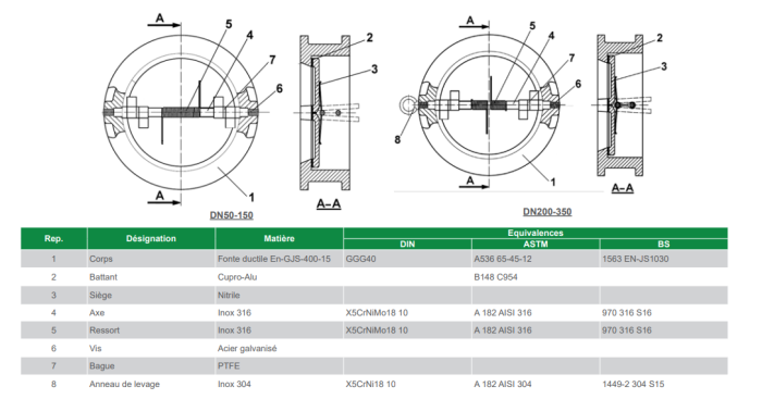 CLAPET SANDWICH DOUBLE BATTANTS DN 100 PN 10